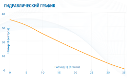 Насосная станция Aquario AUTO ADB-35-mini