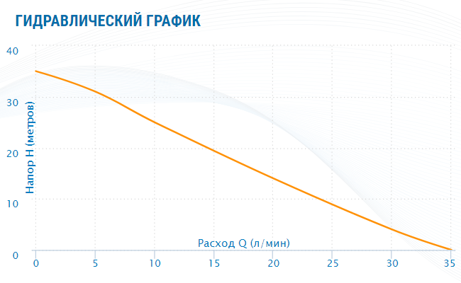 Насосная станция Aquario AUTO ADB-35-mini