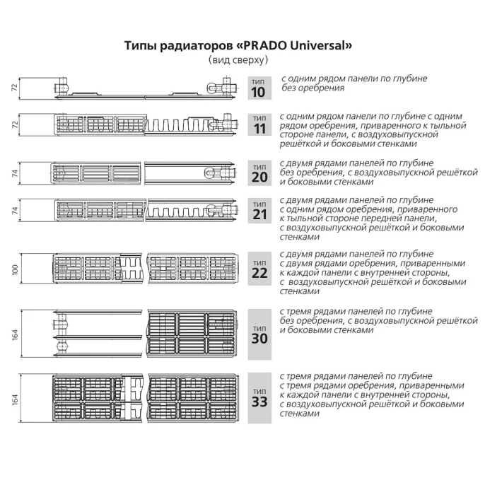 Стальной панельный радиатор отопления Prado Universal 11х400х600