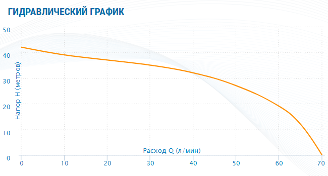 Насосная станция Aquario AMH-60-4P-FC