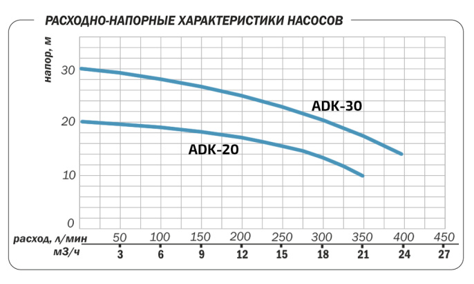 Поверхностный насос Aquario ADK-30