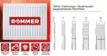 Стальной панельный радиатор отопления Rommer Compact 22/600/600