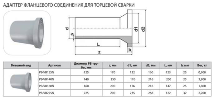 Адаптер фланцевого соединения Thermaflex для торцевой сварки PB-VB125N