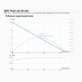 Циркуляционный насос IMP PUMPS NMT PLUS 15/40-130