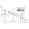 Дренажный насос UNIPUMP INOXVORT 750 SW