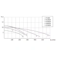 Фекальный насос UNIPUMP FEKACUT V750DF