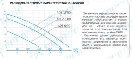 Дренажный насос Aquario ADS-900, погружной