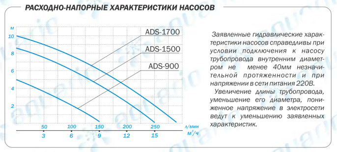Дренажный насос Aquario ADS-900, погружной