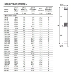 Скважинный насос UNIPUMP ЭЦВ 5-10-68 (3 кВт)