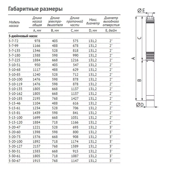 Скважинный насос UNIPUMP ЭЦВ 5-15-120 (9,2 кВт)