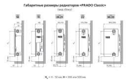 Стальной панельный радиатор отопления Prado Classic 22/300/800