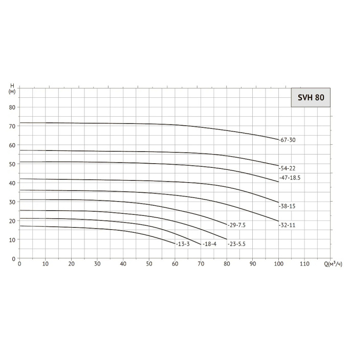Насос циркуляционный UNIPUMP SVH 80-23-5,5/2