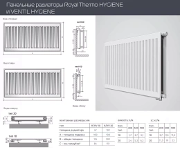 Стальной панельный радиатор отопления Royal Thermo HYGIENE 10/600/600