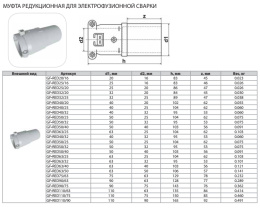 Редукция Thermaflex для электрофузионной сварки GF-RED32/20