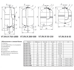 Расширительный бак VALTEC VT.RV.R 1000л, для системы отопления