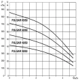 Погружной насос для колодцев DAB PULSAR 50/80 M-A