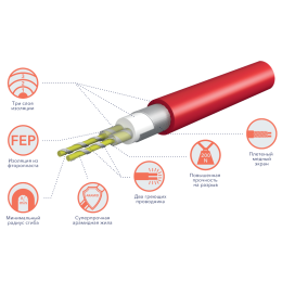Нагревательный кабель Electrolux Twin Cable 2500 Вт 147,1 м