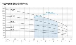 Скважинный насос Aquario ASP(T)5B-120-100BE