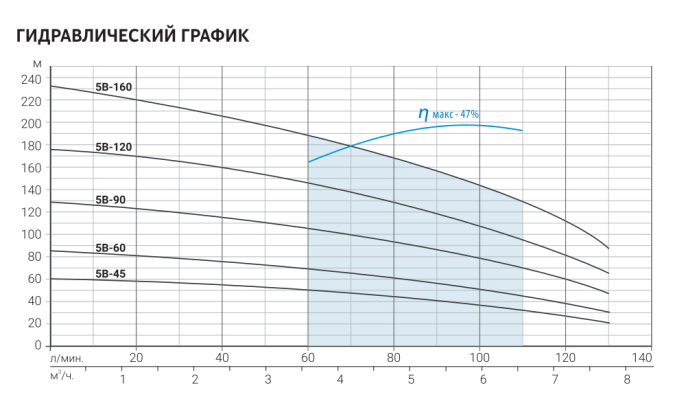 Скважинный насос Aquario ASP(T)5B-160-100BE