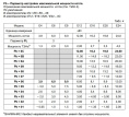 Электрический котёл отопления одноконтурный настенный Arderia Е24 (2202214)