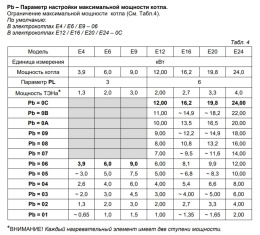 Электрический котёл отопления одноконтурный настенный Arderia Е9 (2202210)