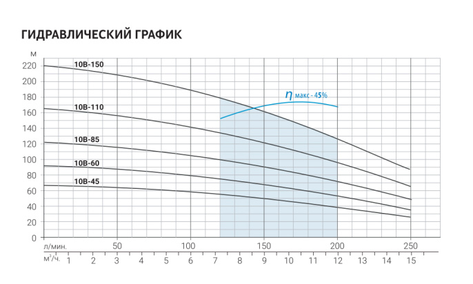 Скважинный насос Aquario ASP(T)10B-150-100BE