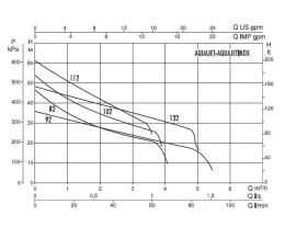 Насосная станция DAB AQUAJET-INOX 82 M - G