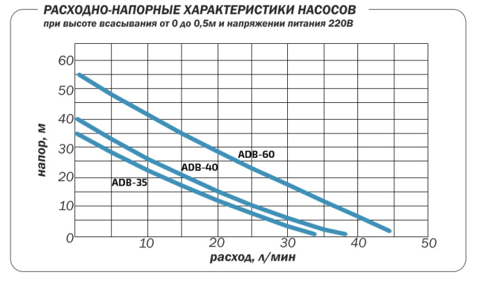 Поверхностный насос Aquario ADB-40