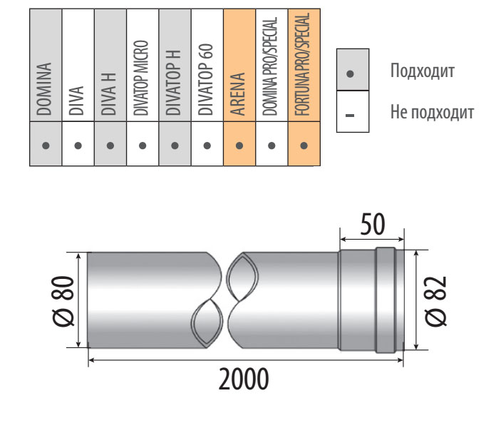 Труба удлинения Ferroli L = 2,0 м.