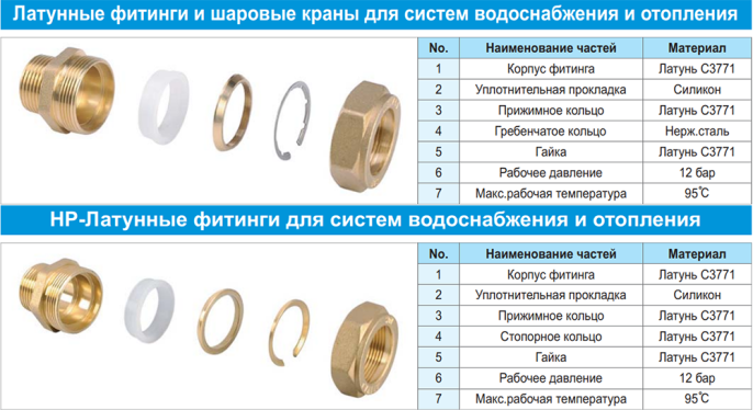 Кольцо силиконовое Lavita SILICON RING 15А