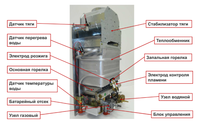 Газовая колонка Baxi SIG-2 14i