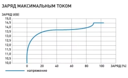 Аккумулятор Бастион Skat i-Battery 12-26 LiFePO4, литий-железо-фосфатный герметизированный
