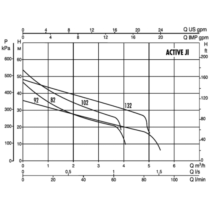 Насосная станция DAB ACTIVE JI 102 M