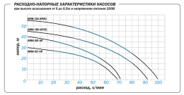Поверхностный насос Aquario AMH-125-6S