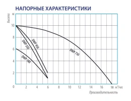 Дренажный насос Belamos DWP 250, погружной