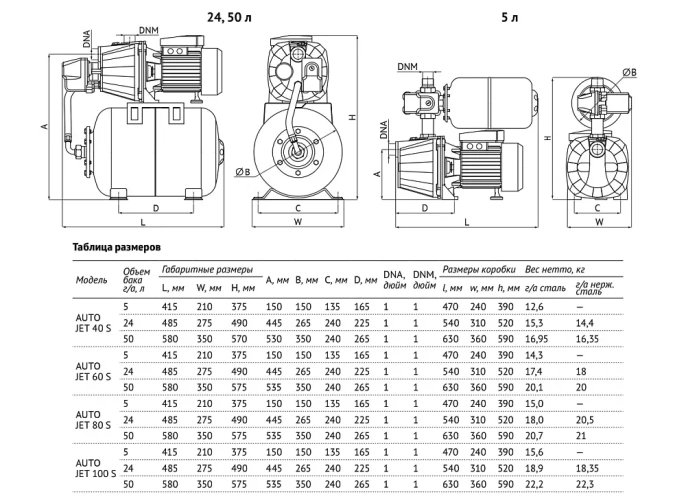 Насосная станция UNIPUMP AUTO JET 60 S-50-S