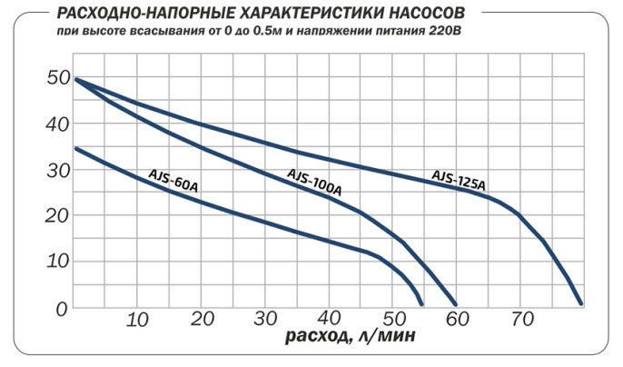 Поверхностный насос Aquario AJS-125A