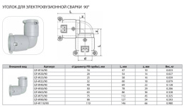 Уголок Thermaflex 90гр. для электрофузионной сварки GF-W16/90