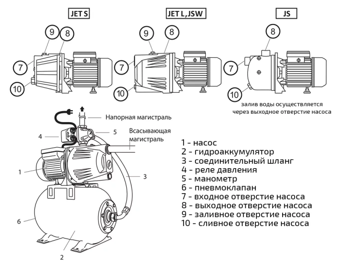 Насосная станция UNIPUMP AUTO JSW-55-50-S