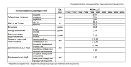 Настенный газовый двухконтурный котел отопления BaltGaz NevaLux 8218