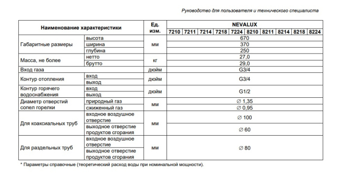 Настенный газовый двухконтурный котел отопления BaltGaz NevaLux 8216