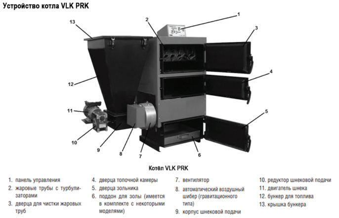 Твердотопливный напольный котел отопления Kentatsu VLK PRK-80 93кВт