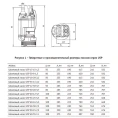 Погружной шламовый насос UNIPUMP USP 60-35-11