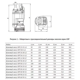 Погружной шламовый насос UNIPUMP USP 48-30-7,5