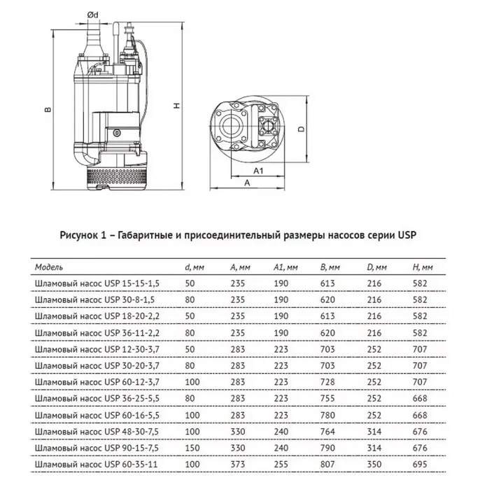 Погружной шламовый насос UNIPUMP USP 60-35-11