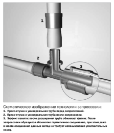 Пресс-втулка TECE TECEflex для труб PE-Xc и PE-MDXc 16