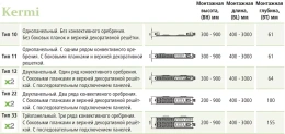 Стальной панельный радиатор отопления Kermi FTV 33 /200 / 2600