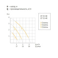 Насос циркуляционный UNIPUMP CP 32-40 180
