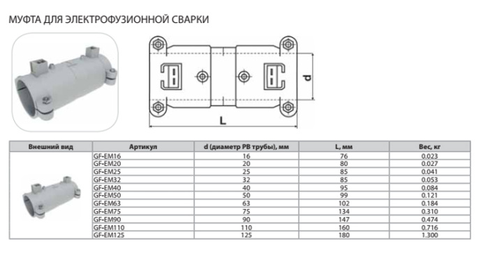 Муфта Thermaflex для электрофузионной сварки GF-EM90