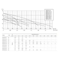 Погружной шламовый насос UNIPUMP USP 60-16-5,5